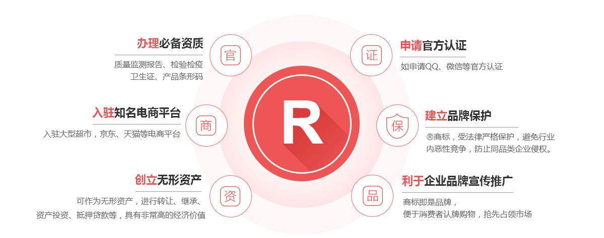 福清商标注册的作用